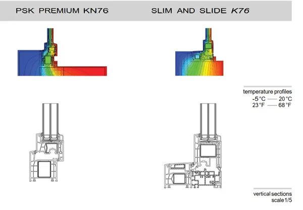 Psk Premium Kn76 & Slim And Slide K76