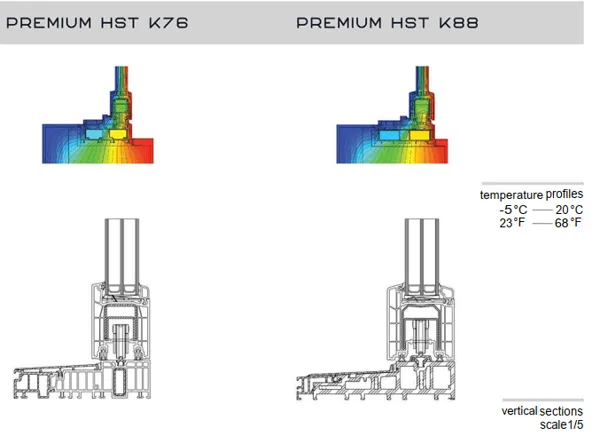 Premium Hst K76 And Premium Hst K88